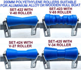 KEEL POLYETHYLENE ROLLER WITH 3-HOLE BRACKET, 'U' BOLTS & 16MM SHAFT TO SUIT